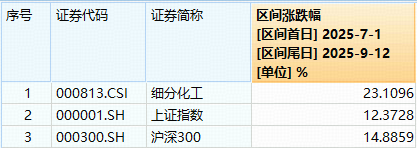 新能源重磅消息！锂电走强，化工ETF（516020）继续上攻！机构持续看好