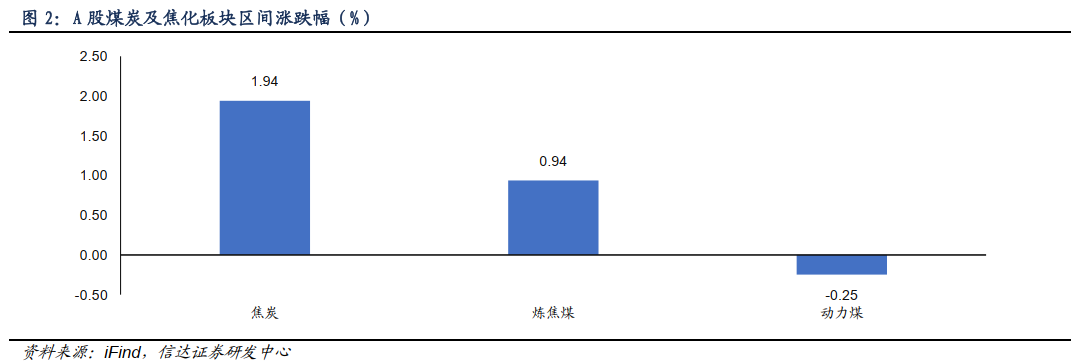 【信达能源】煤炭周报：淡季压力渐消，煤价支撑趋强