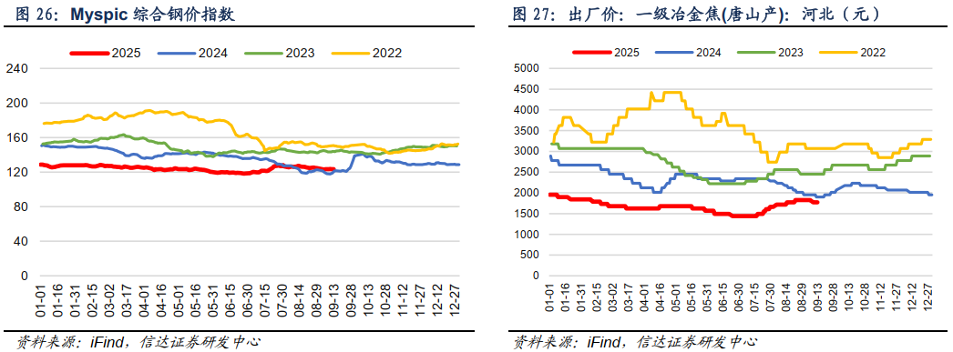 【信达能源】煤炭周报：淡季压力渐消，煤价支撑趋强