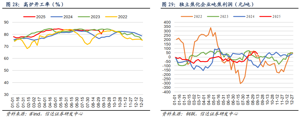 【信达能源】煤炭周报：淡季压力渐消，煤价支撑趋强