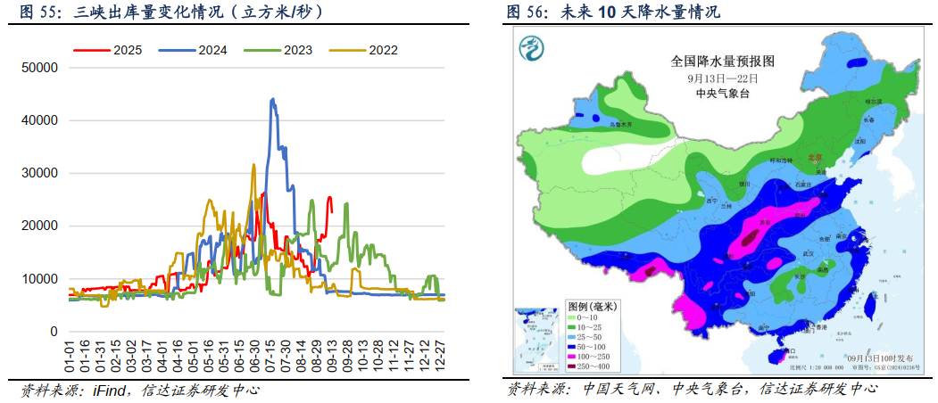 【信达能源】煤炭周报：淡季压力渐消，煤价支撑趋强