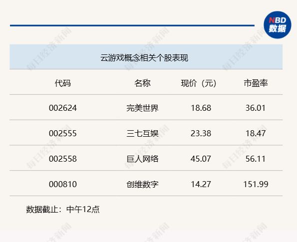 两市表现略有分化，创业板指半日上涨2.13%