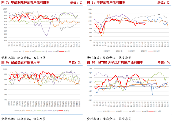长安期货张晨：强预期与弱现实博弈 甲醇或宽幅震荡