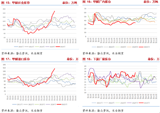 长安期货张晨：强预期与弱现实博弈 甲醇或宽幅震荡