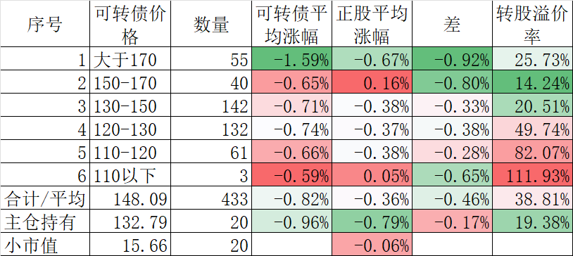 继续调整中