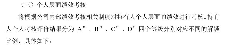 豪横！某A股公司27位员工“瓜分”6亿！