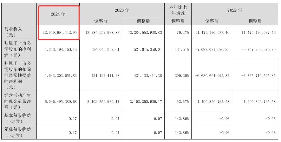 豪横！某A股公司27位员工“瓜分”6亿！