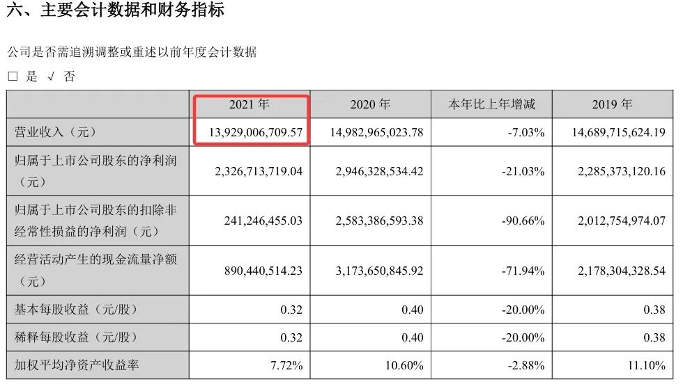 豪横！某A股公司27位员工“瓜分”6亿！