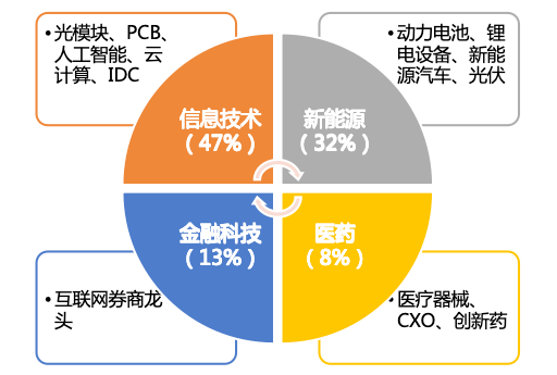 华安基金：电池、汽车频迎新政，创业板50指数周涨1.95%