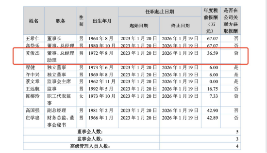 黄俊杰卸任铁拓机械总经理助理，但仍任董事，合计持股5.3%、24年薪酬37万，公司营收降14.74%但股价飙升