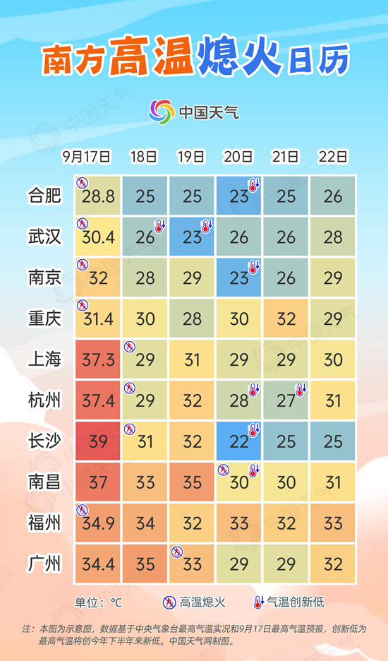 冷空气南下 南方大部地区将陆续退出“高温群聊”