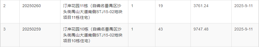 绿城揽江印月，开始掏家底了