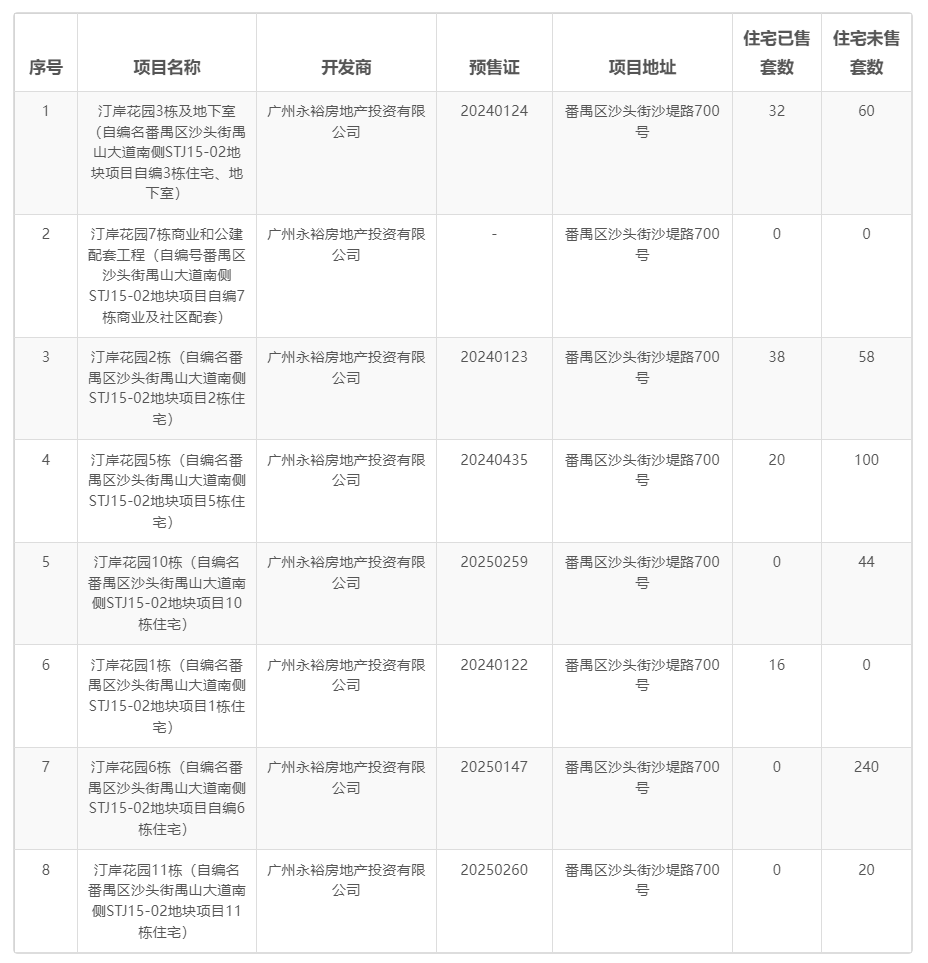 绿城揽江印月，开始掏家底了