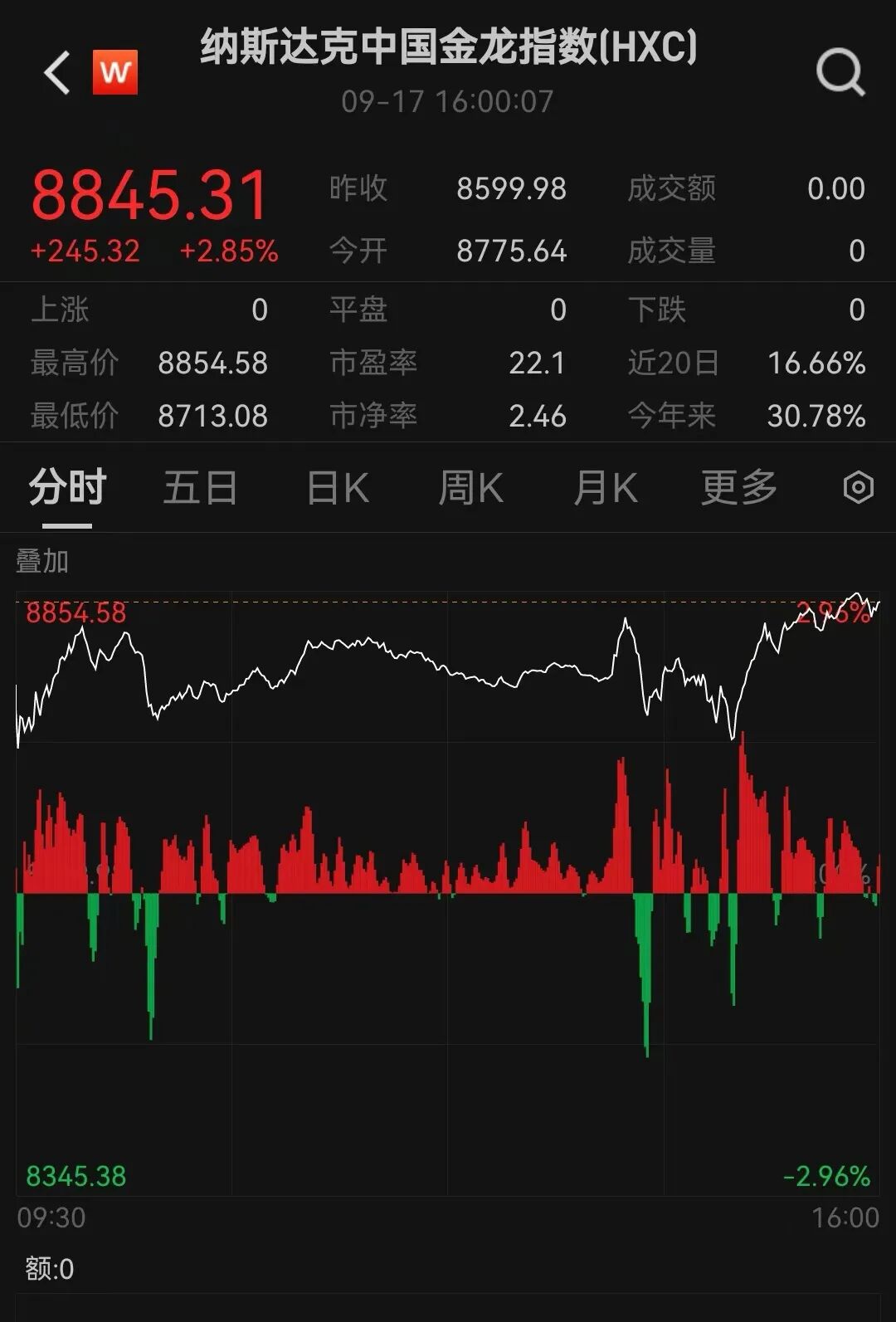 美联储，降息25基点！中国资产大涨