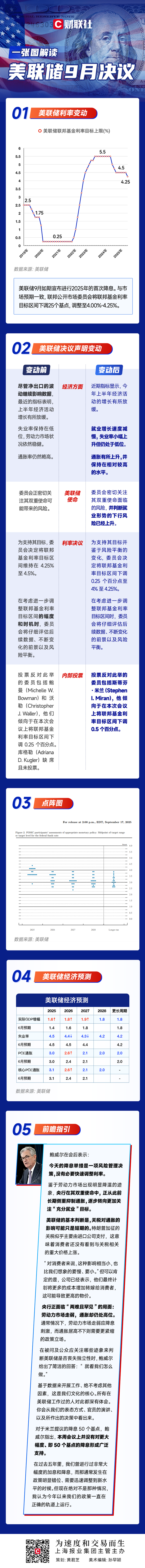 一图解读美联储9月决议：如期降息25个基点，鲍威尔淡化持续宽松可能性！