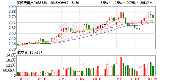 和辉光电-U9月19日大宗交易成交2760.00万元