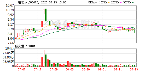 上峰水泥：不存在逾期债务对应的担保