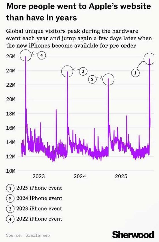 苹果超级换机周期！三大“消费电子”指数究竟怎么选？