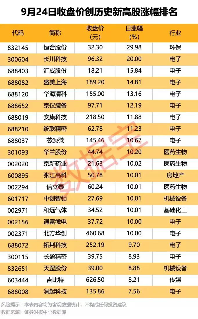 688702，透露国家大基金新动作！