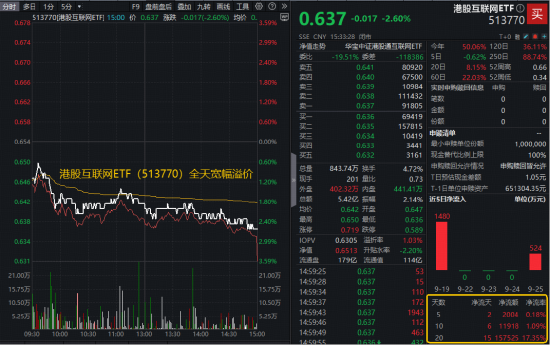 海外利空突袭，“港股科技双雄”携手下探，低吸资金涌动！机构：港股补涨动力仍足