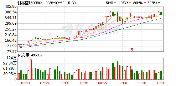 新易盛控股股东高光荣转让1143万股 用于新质生产力科技投资