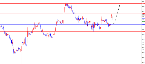 闫瑞祥:美指缺口回补后布局 欧美短线区间还没破位